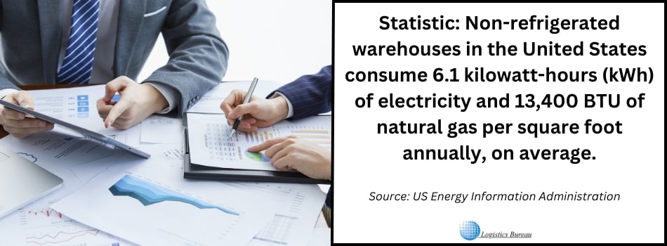 Energy Audit on Warehouse Energy Consumption Profile 